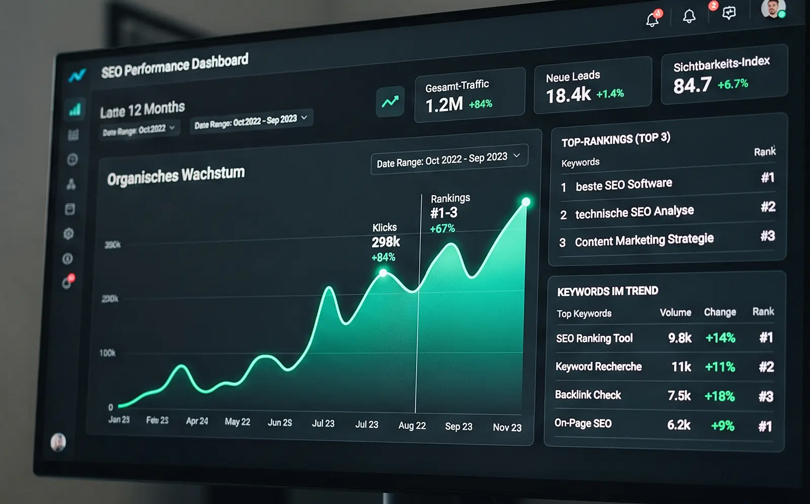 Suchmaschinenoptimierung Dashboard - steigende Klickzahlen und Rankings mit professionellem SEO aus Oberösterreich
