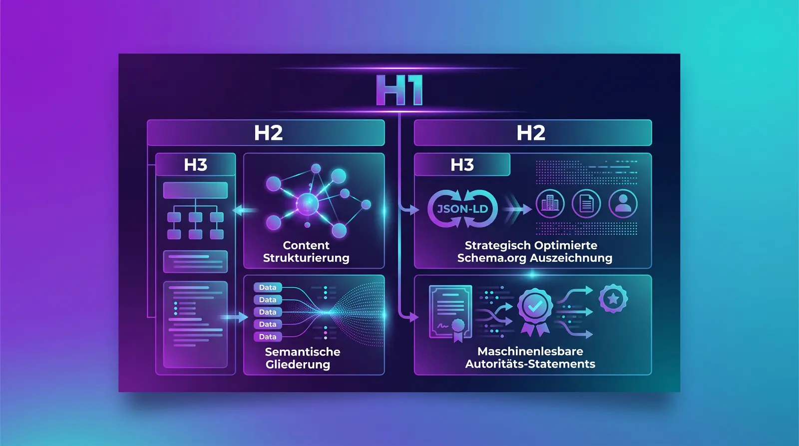 Strukturierter Content & Schema.org von infinite: Wir bereiten Deine Inhalte maschinenlesbar auf, damit KI-Systeme sie perfekt verstehen und zitieren.